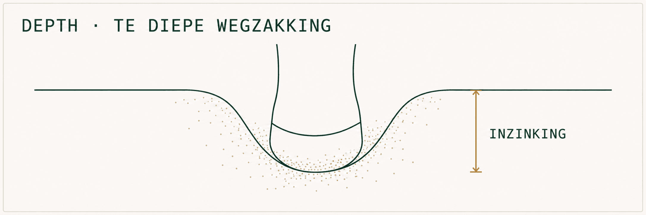 Depth: hoef zakt te diep weg in los zand