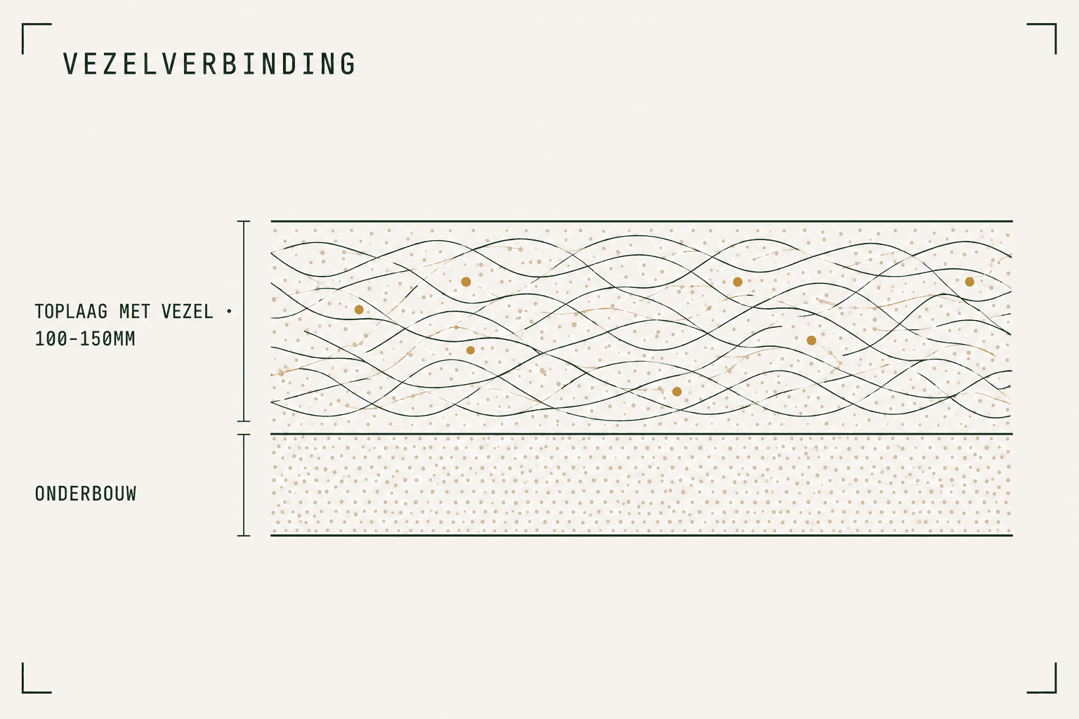 Dwarsdoorsnede van een rijbaantoplaag met vezelverbinding